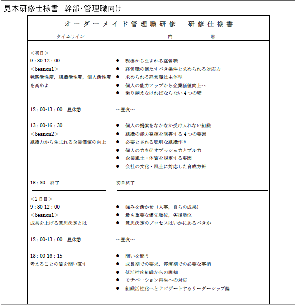 オーダーメイドカリキュラムの一例